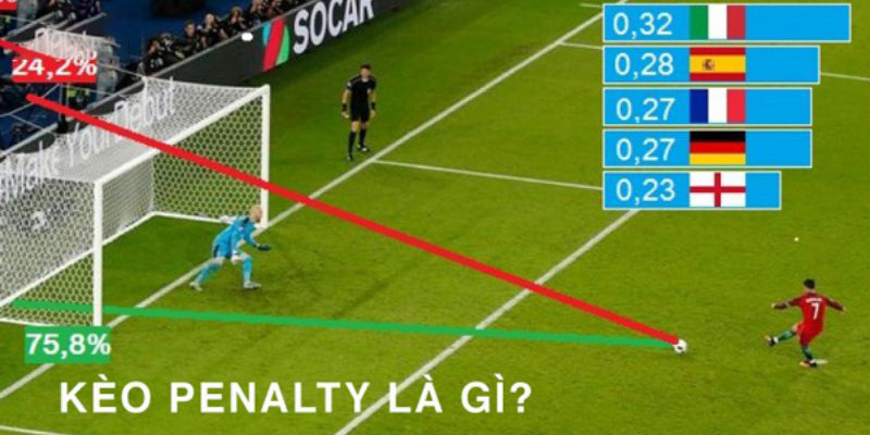 Tổng quan về kèo Penalty trong cá cược bóng đá